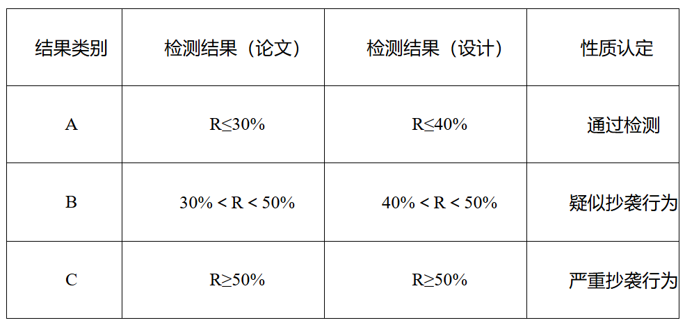 <b>甘肃农业大学关于开展2026届本科生毕业论文（设计）检测的通知</b>