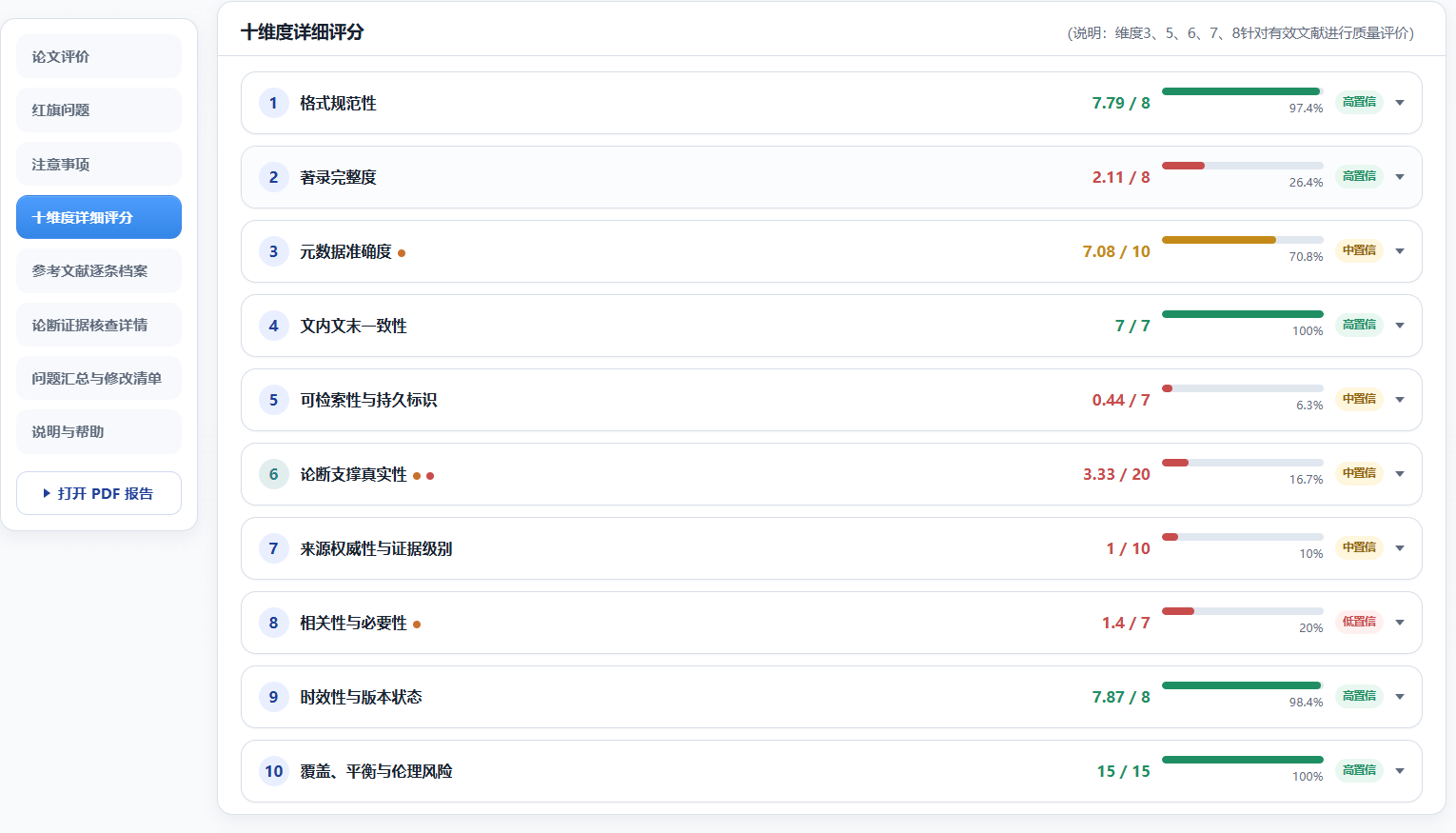 报告十维度详细评分